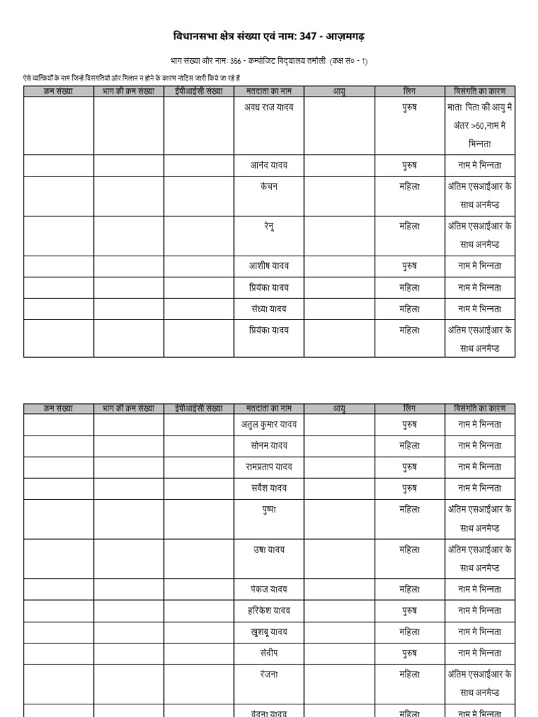 Discrepency 2026 s24 SR FORM 347 Discrepency Elector Report Ac347 ...