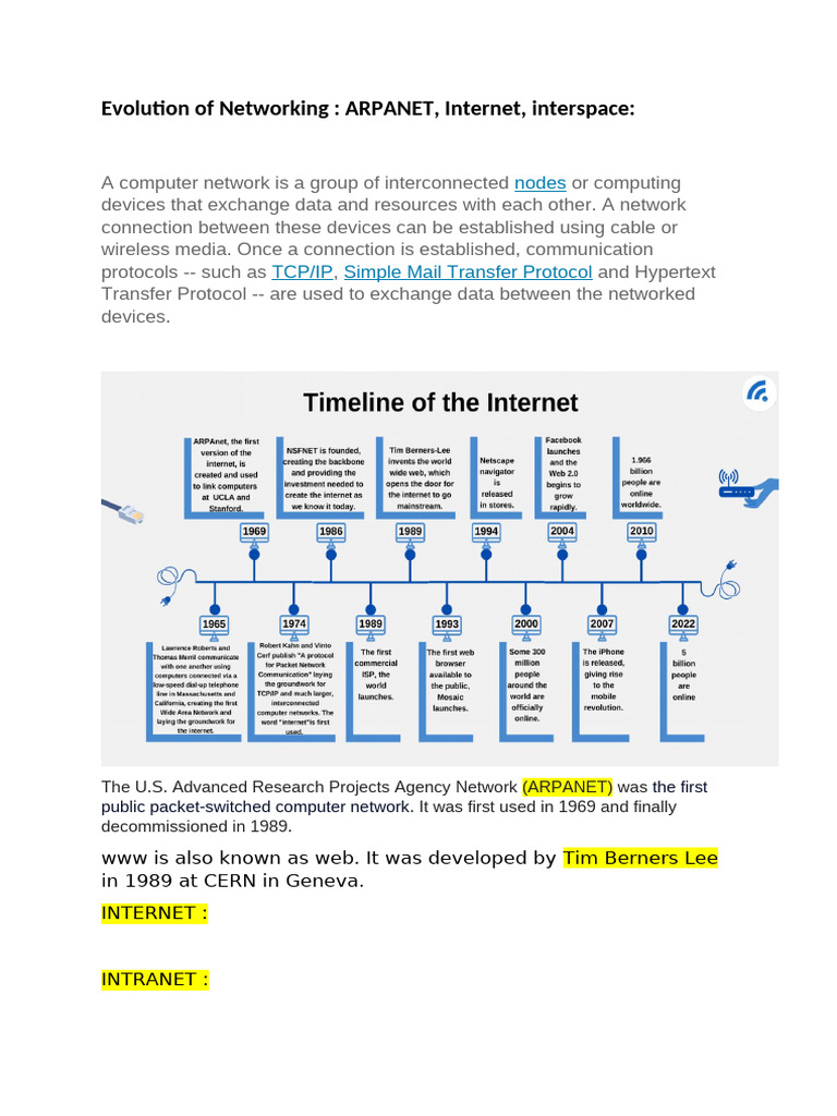 Evolution of Networking (AutoRecovered) | PDF | Transmission Medium ...