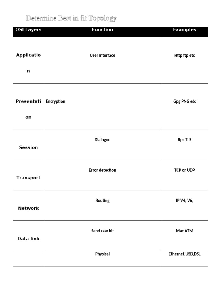 OSI Layers Function With Example | PDF