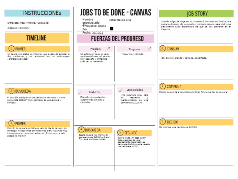 Jobs To Be Done | PDF