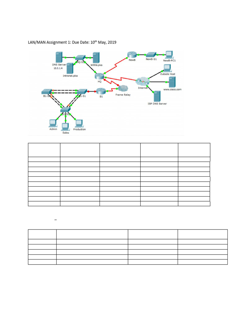 514.lan Man Assignment | PDF | Routing | Router (Computing)