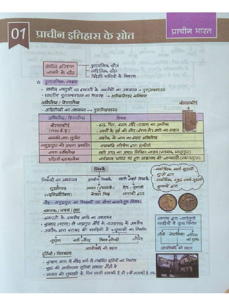 Indian History Handwritten Notes | PDF
