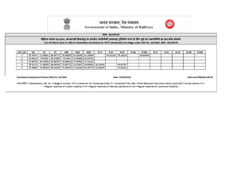 Cut Off 1 | PDF