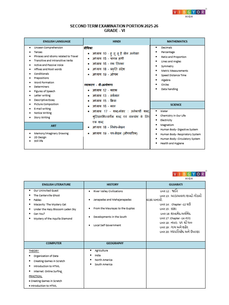 Grade 6 - Term 2 - Examination Portion - AY 25-26 | PDF | Grammar | Syntax