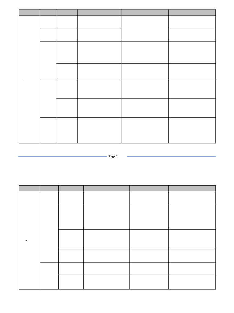 PMP Knowledge Process Matrix | PDF