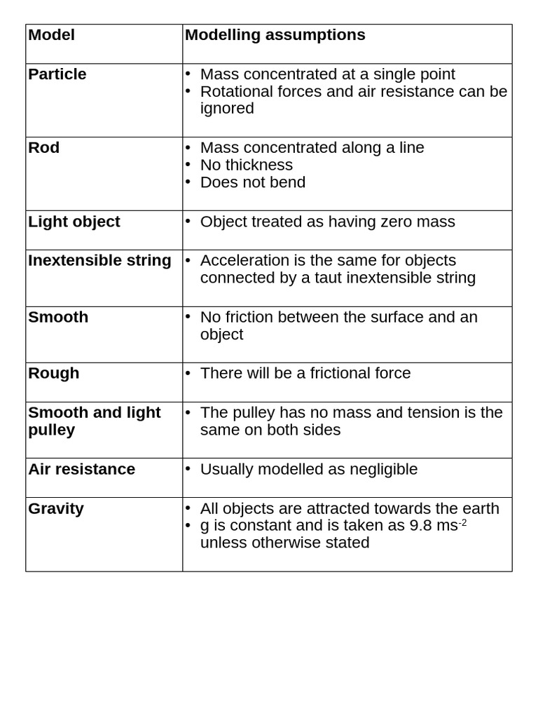 Modelling Assumptions | PDF
