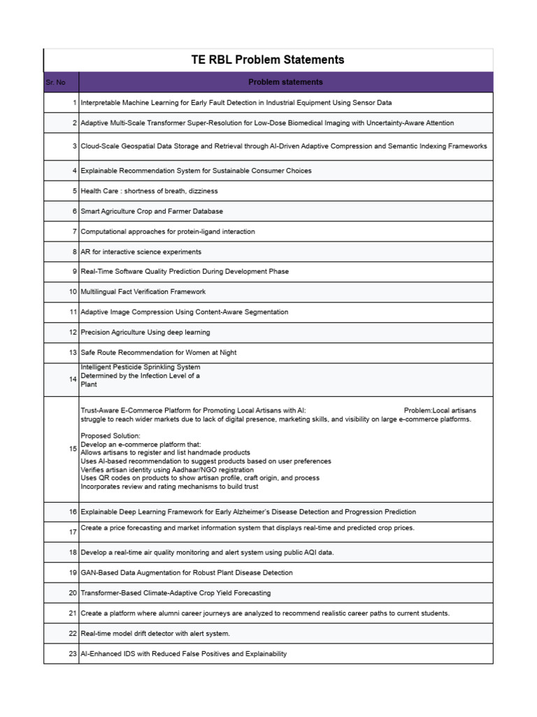 Problem Statements Sheet | PDF | Artificial Intelligence | Intelligence ...
