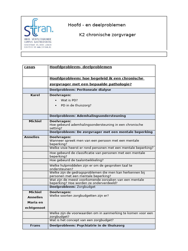2020 deelproblemen K2 | PDF