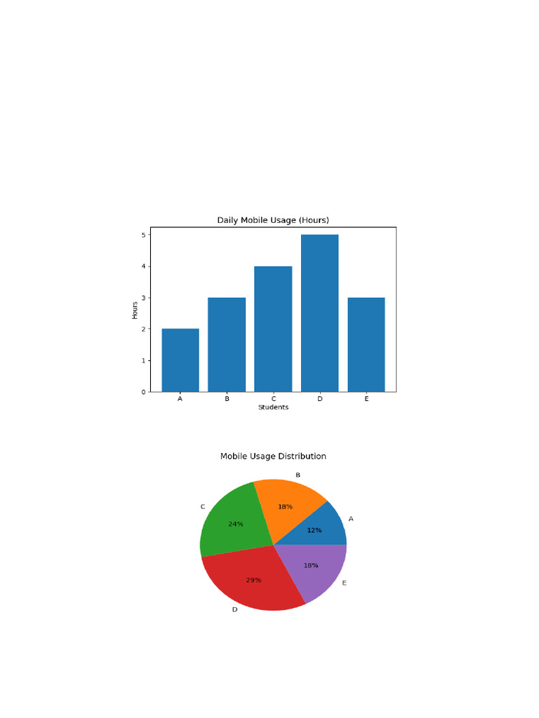 Class 11 Statistics Project With Graphs | PDF