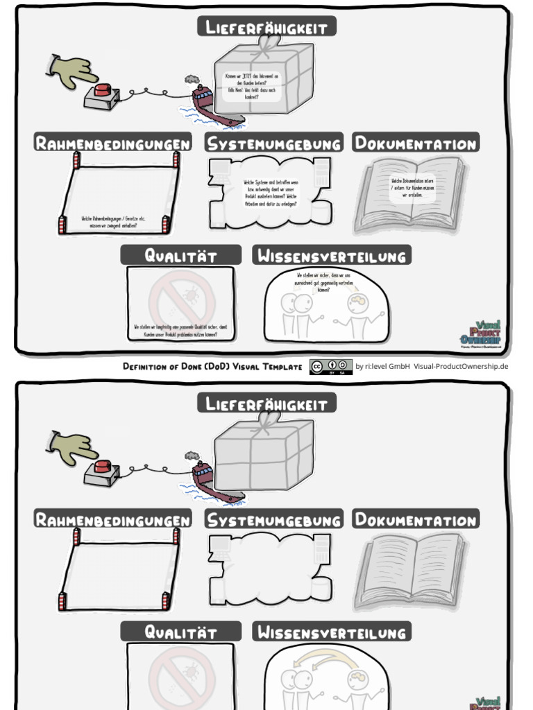 Definition of Done DoD Template | PDF