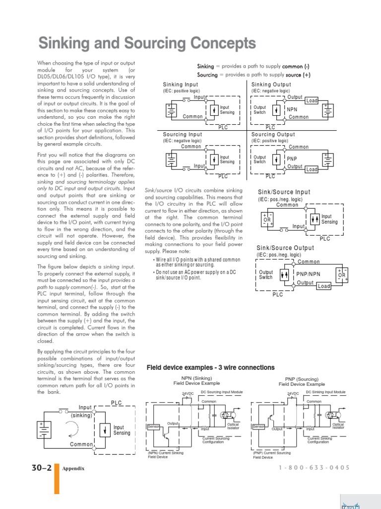 sink & source connetion to plc's | Electromagnetic Compatibility