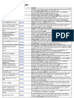 Contoh Data Korelasi Negatif