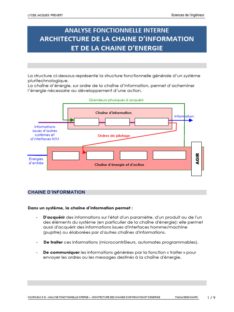 Analyse Fonctionnelle Interne Architecture de La Chaine D Information ...