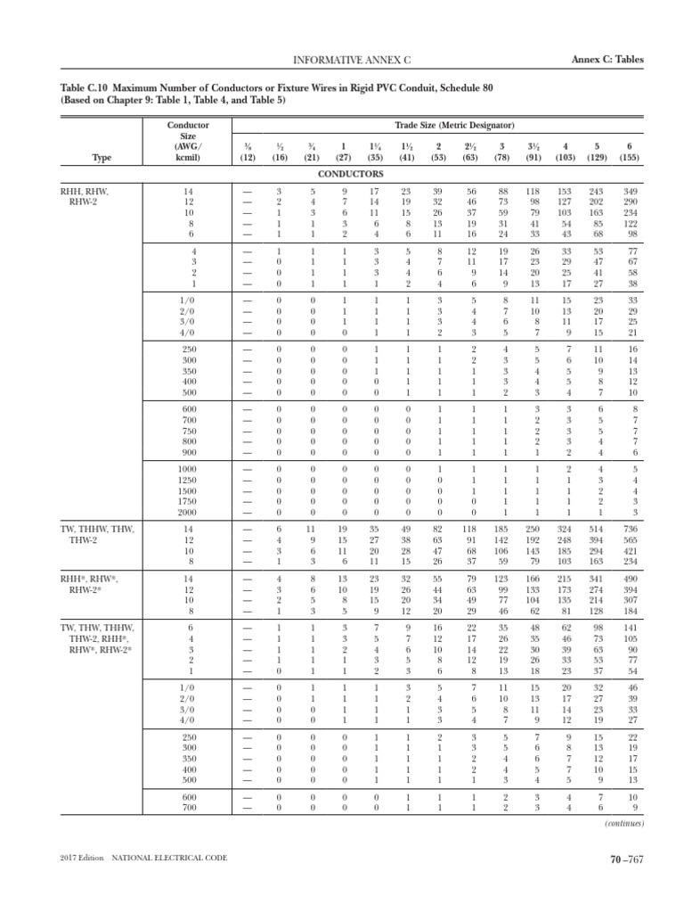 2017 Editionnational Electrical Code {Informative Annex c 70-770_ 783 ...