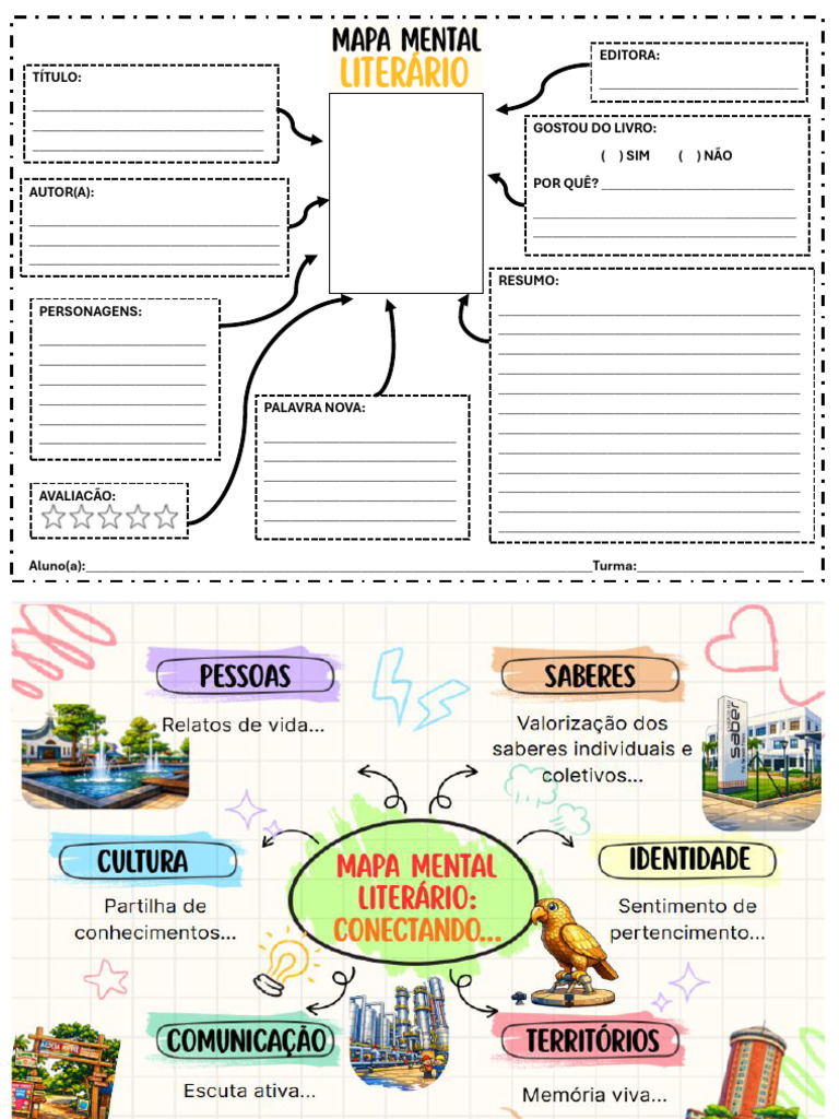 Mapa Mental | PDF