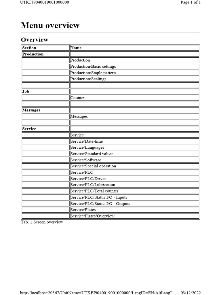Menu Overview | PDF