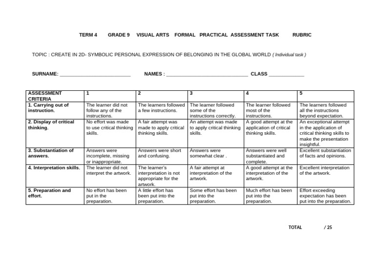 Term 4 Grade 9 Visual Arts Formal Practical Assessment Task Rubric ...