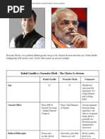Download Rahul Gandhi vs Narendra Modi  Hamara Congress by Suresh En SN99806908 doc pdf
