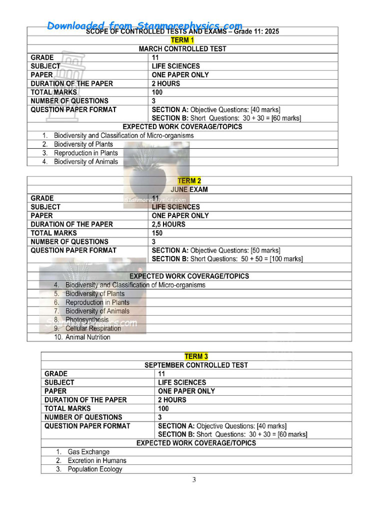 KZN Life Sciences Grade 11 SCOPE 2026 | PDF