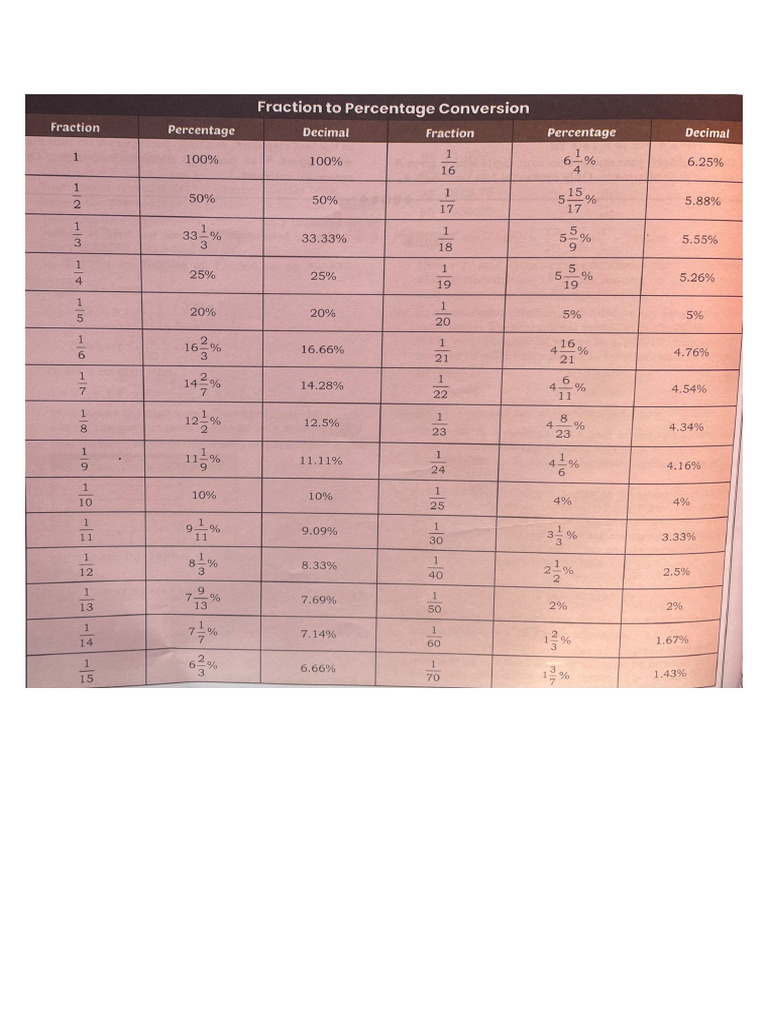 Fraction Chart | PDF