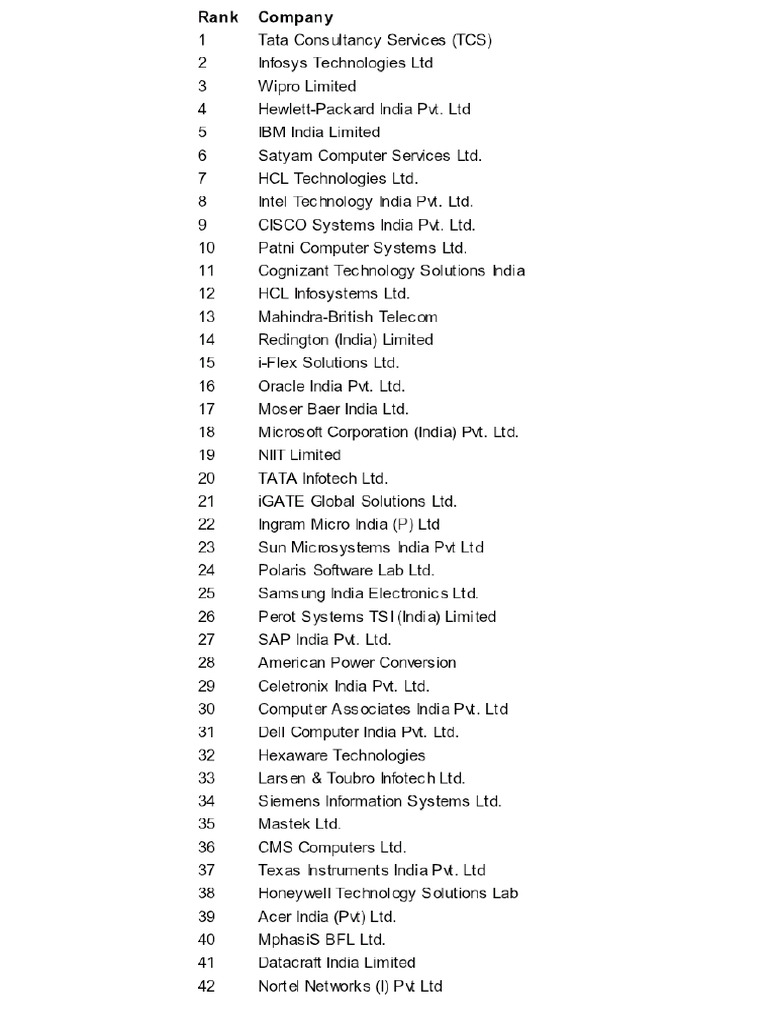 Company List IT | PDF