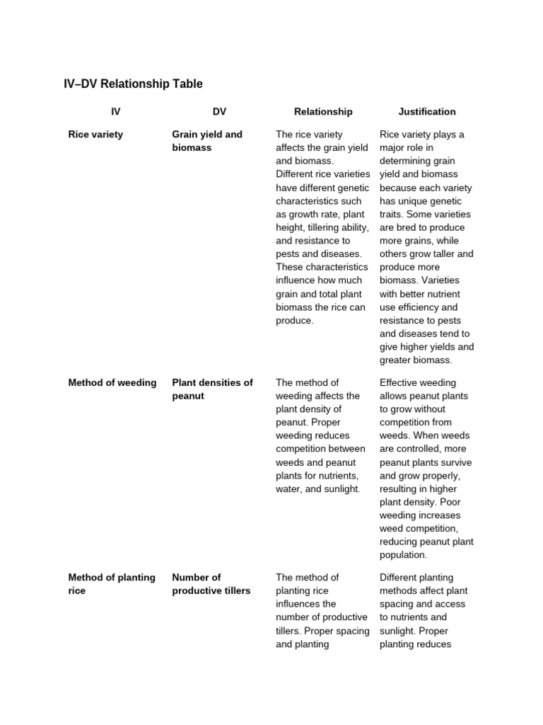 IV-DV Relationship Table | PDF | Rice | Plants