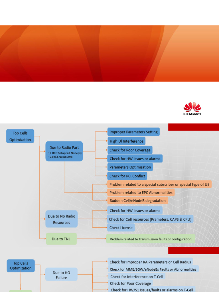 LTE WCL Optimization Process | PDF | Mobile Telecommunications ...