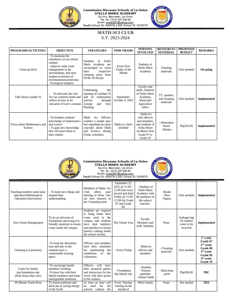 SMA-Q-MATH-SCI-CLUB (Action Plan) | PDF | Economy And The Environment ...