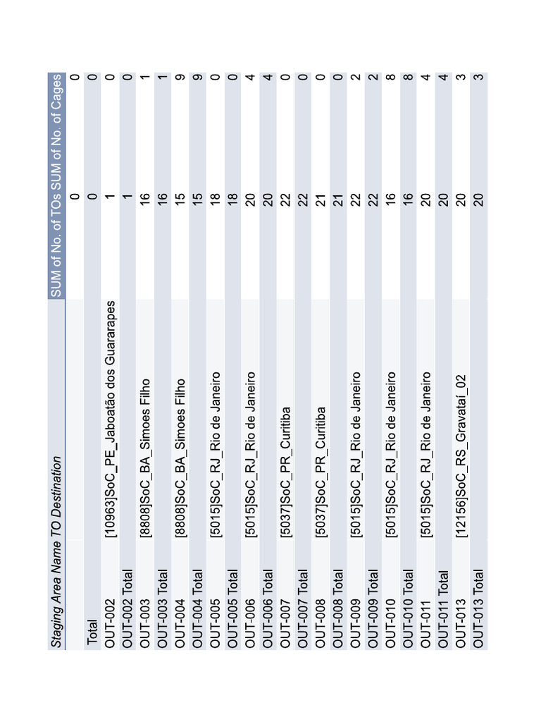 Stage | PDF