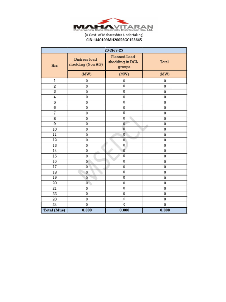 Load Shedding | PDF
