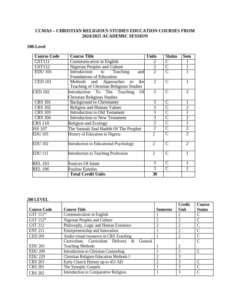 CCMAS Courses 100L To 400l REL EDU | PDF | Abrahamic Religions