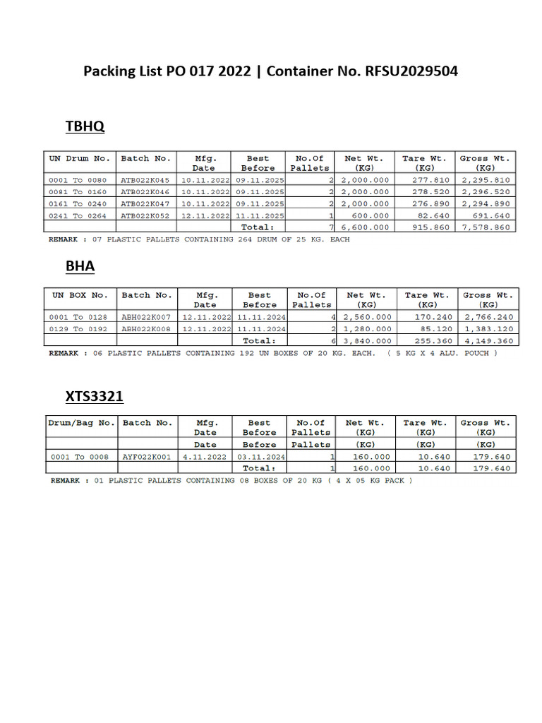 Packing List PO 017 2022 | PDF
