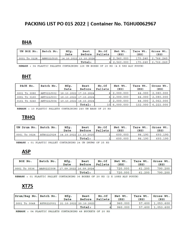 Packing List Po 015 2022 | PDF