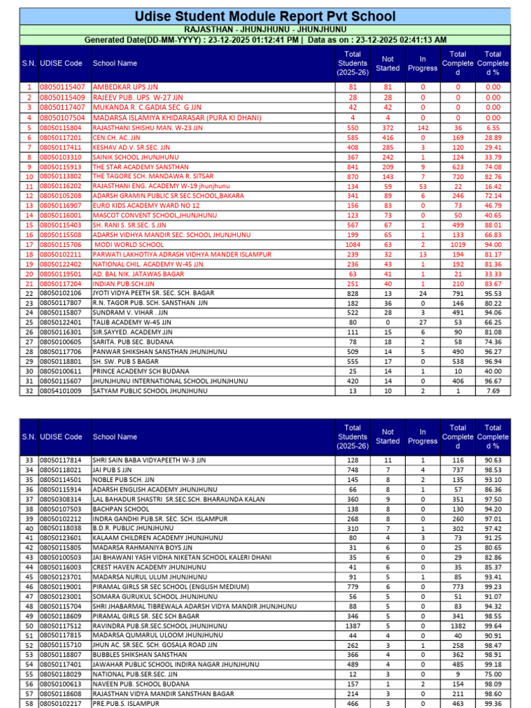 Udise Student Module Report PVT School | PDF