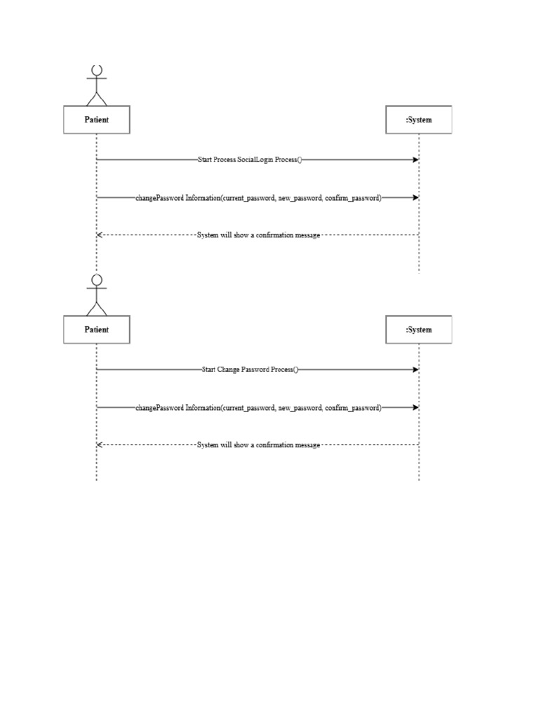 SSD | PDF