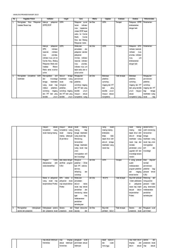 Tabel Analisis Evaluasi Proker Ranap 2025 Final | PDF