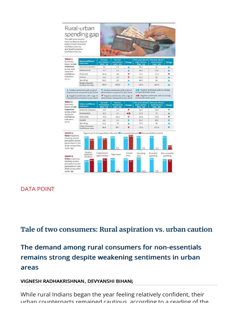 Tale of Two Consumers Rural Aspiration Vs Urban Caution | PDF ...