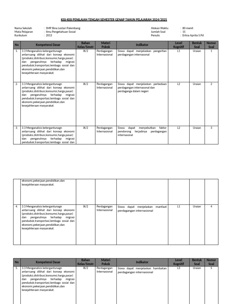 1.Pts Genap Form Kisi-Kisi Ips 9 | PDF