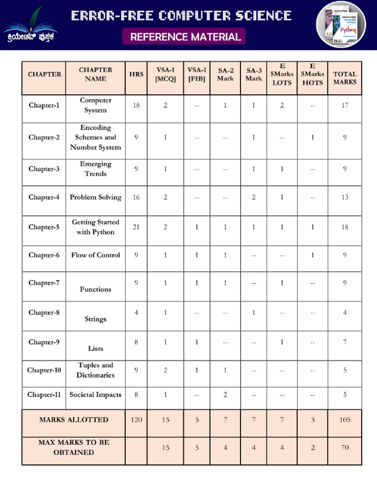 Ipuc Error Free Material 2026 | PDF | Algorithms | String (Computer ...