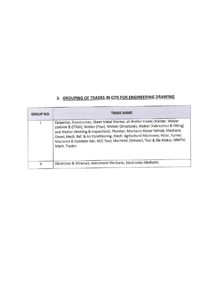 New Cits Syllabus 2020 | PDF