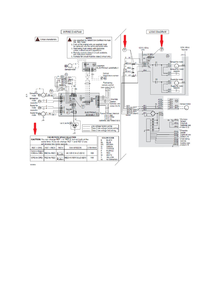 VanEE Diagram | PDF