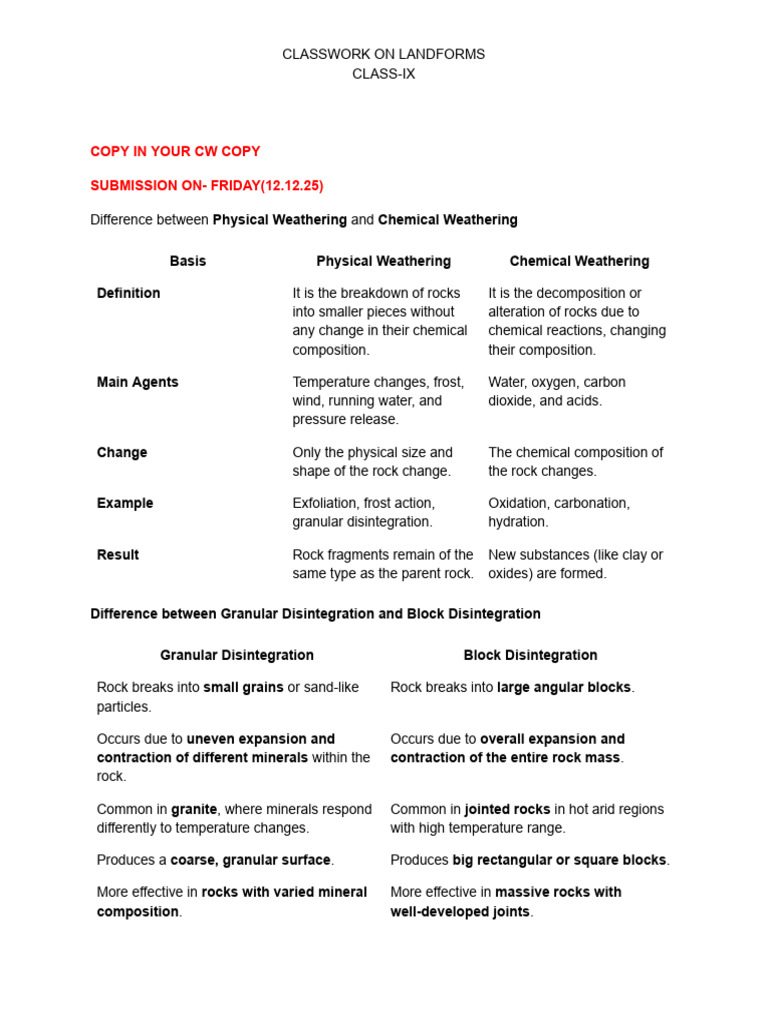 CW For 9 | PDF | Weathering | Oxide