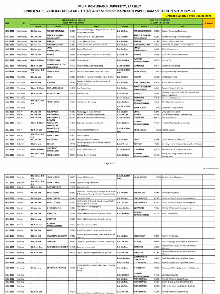 Revised Ug Nep Odd Sem 3rd 5th | PDF