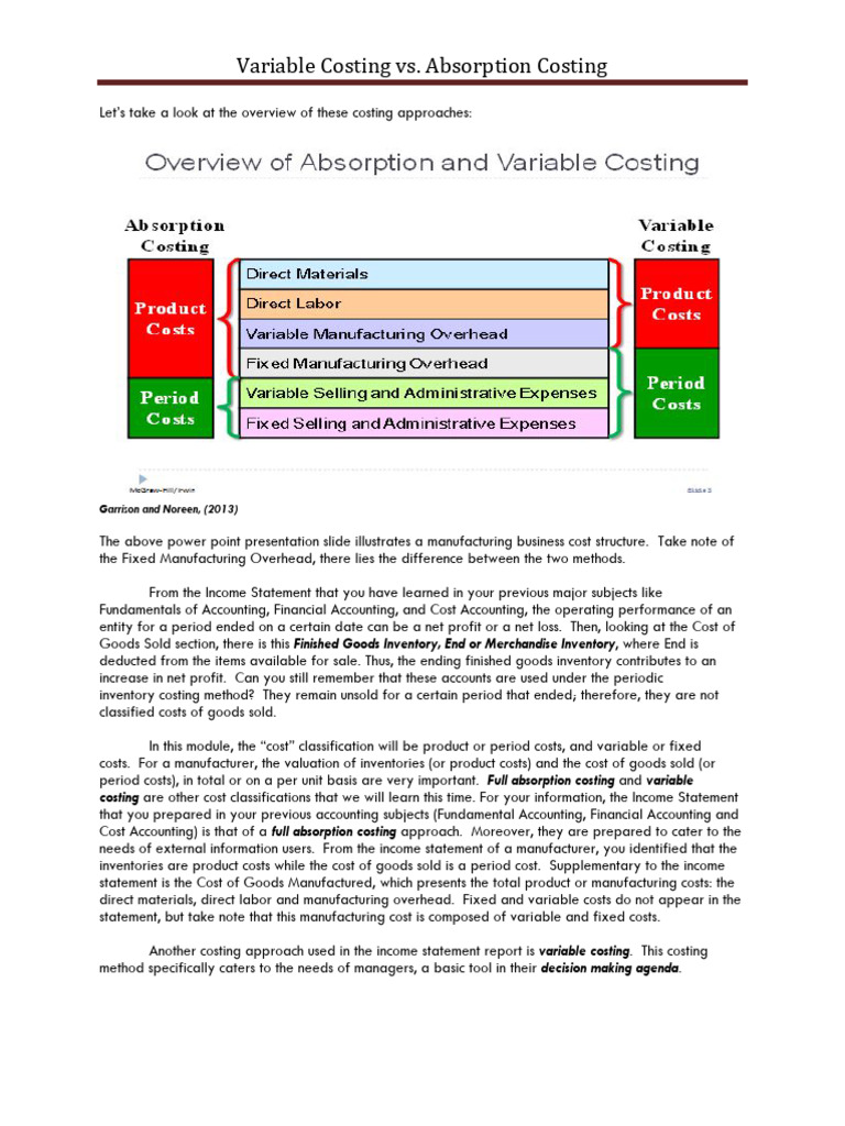 Variable Costing Vs Absorption Costing | PDF | Cost Of Goods Sold ...