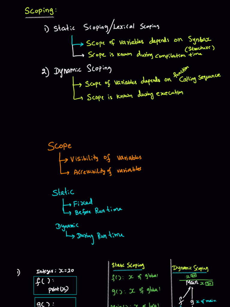 18.C Static and Dynamic Scoping | PDF