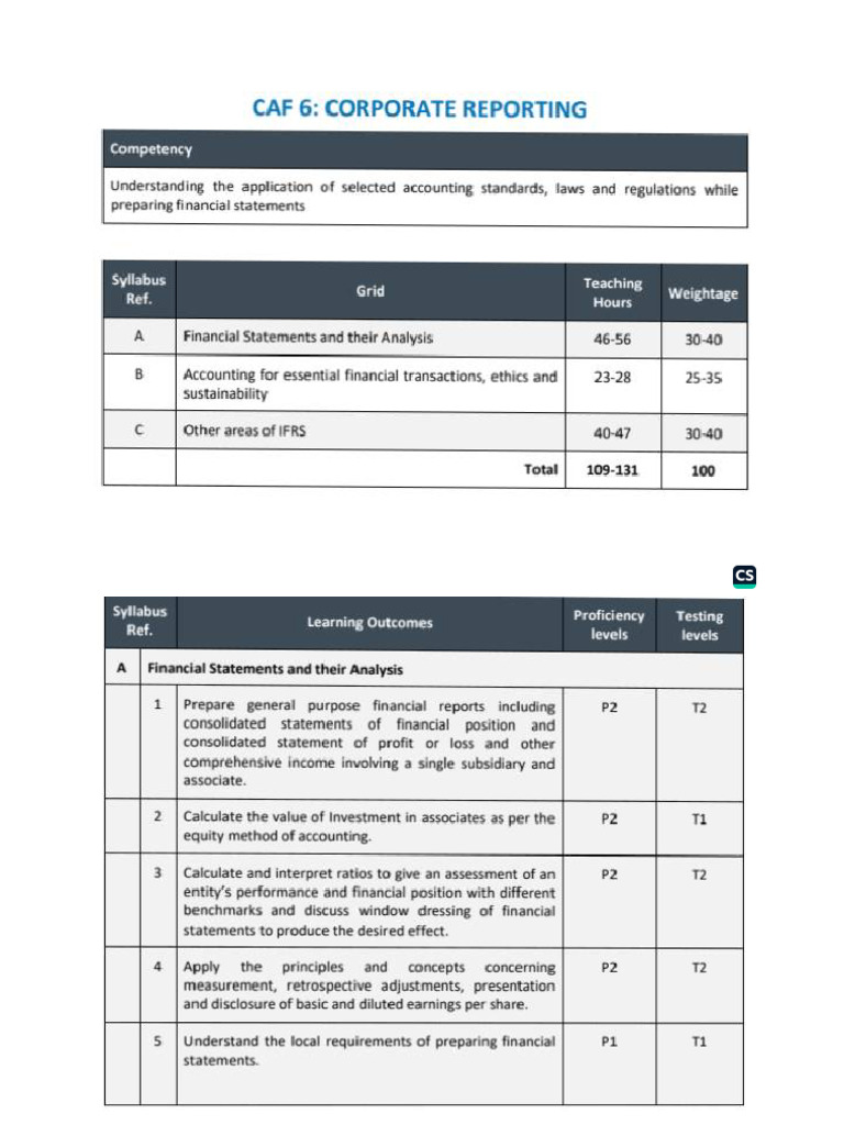 Grid CAF-06 CR According To New Scheme 2025 | PDF