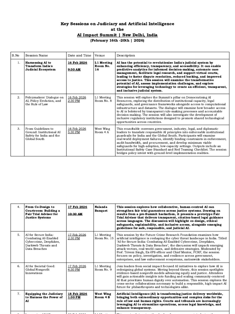 AI Summit Judiciary Sessions Note | PDF | Artificial Intelligence ...