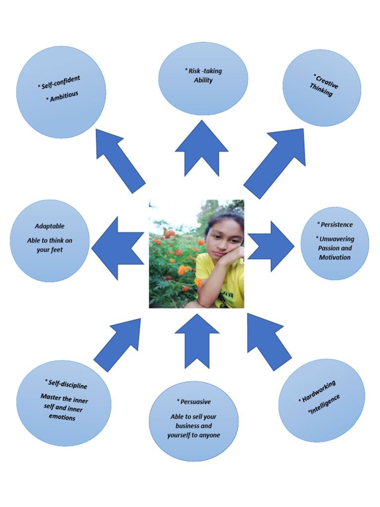 ENTREP, Character Map | PDF