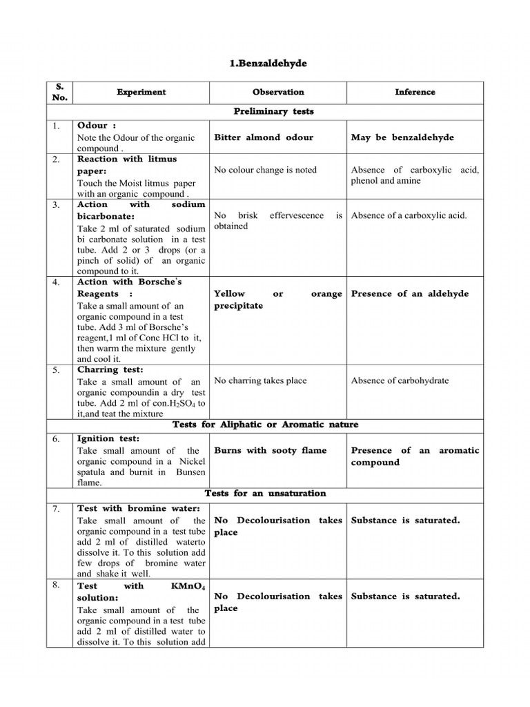 12 Practical 1 | PDF
