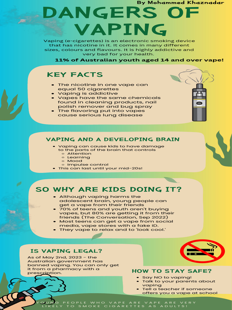 Vaping Infographic - Mohammed | PDF | Electronic Cigarette | Cigarette